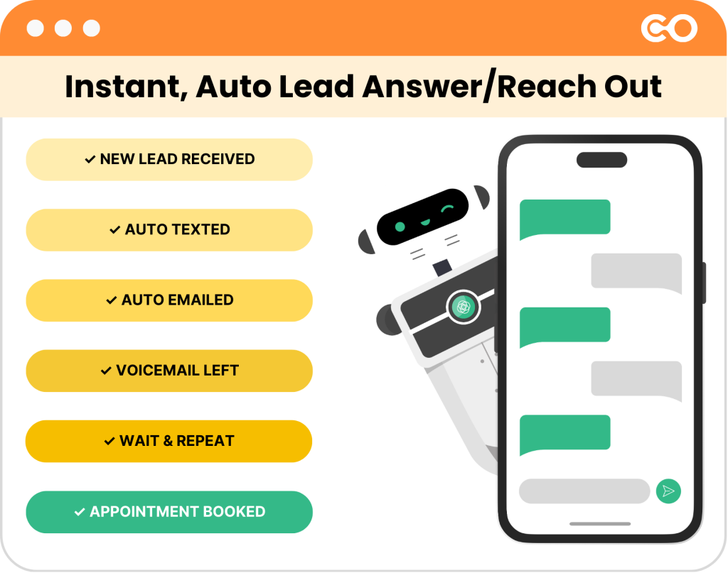Automatically text, email and call leads